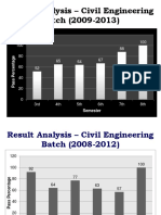 Result Analysis 2k4 To 2k13