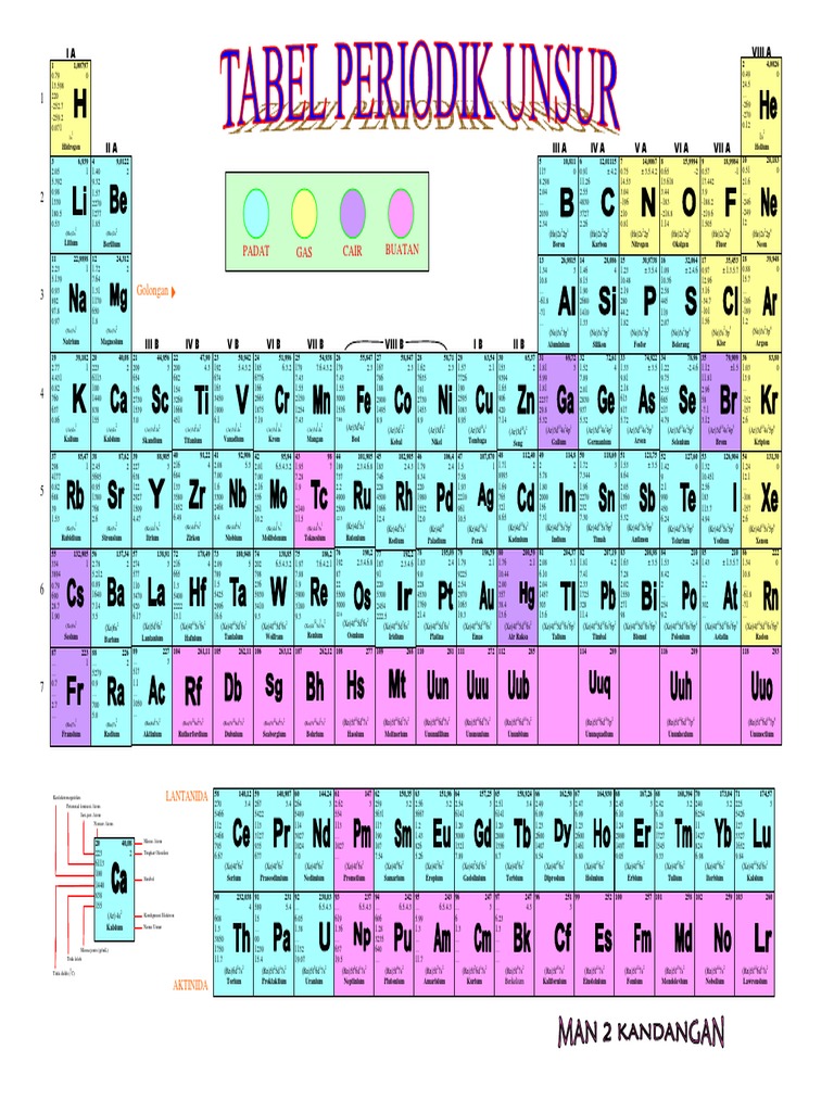  tabel  periodik unsur  pdf