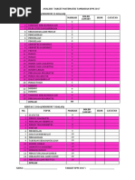 Analisis Target Matematik Tambahan SPM 2017