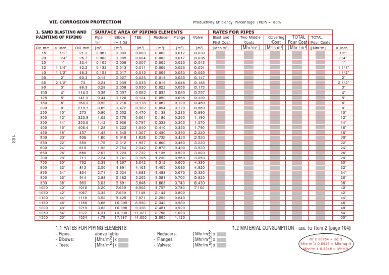 Pipe Fittings Surface Area