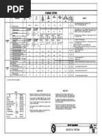 Geotextile Standard Criteria