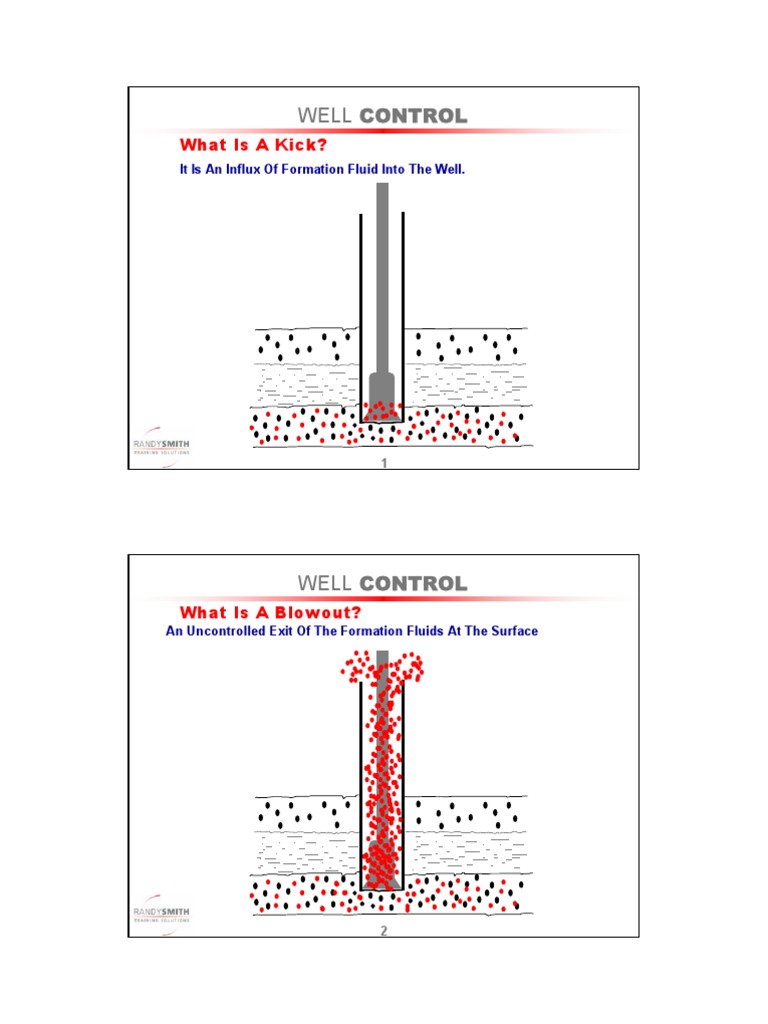 Well Control: Kicks and Prevention Methods | PDF | Casing (Borehole ...