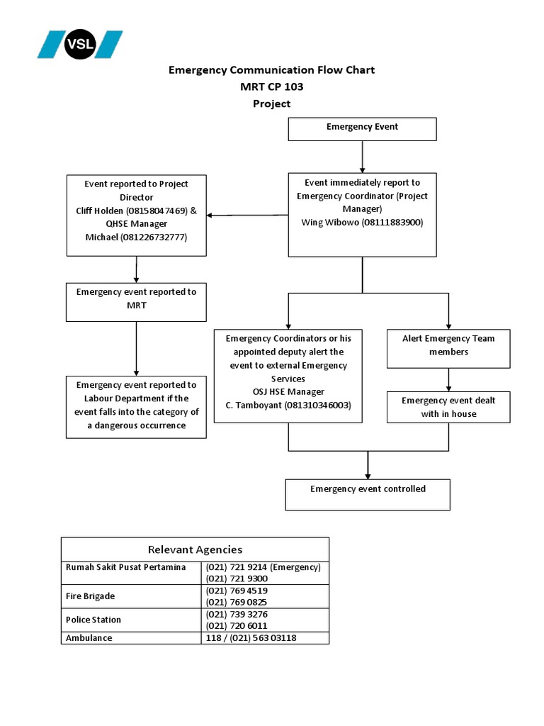 Emergency Communication Flow Chart | PDF