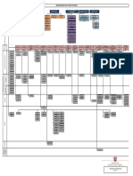 ORGANIGRAMA DEL ESTADO PERUANO.pdf