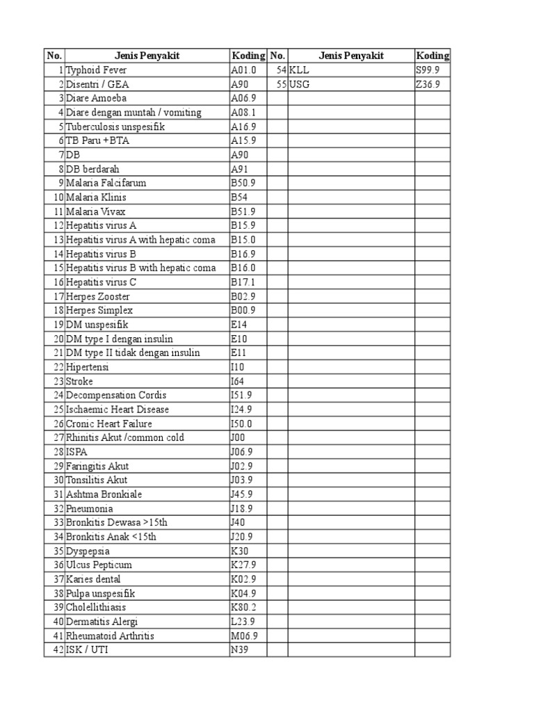 Disease Classification and Coding Reference List A Guide to Common
