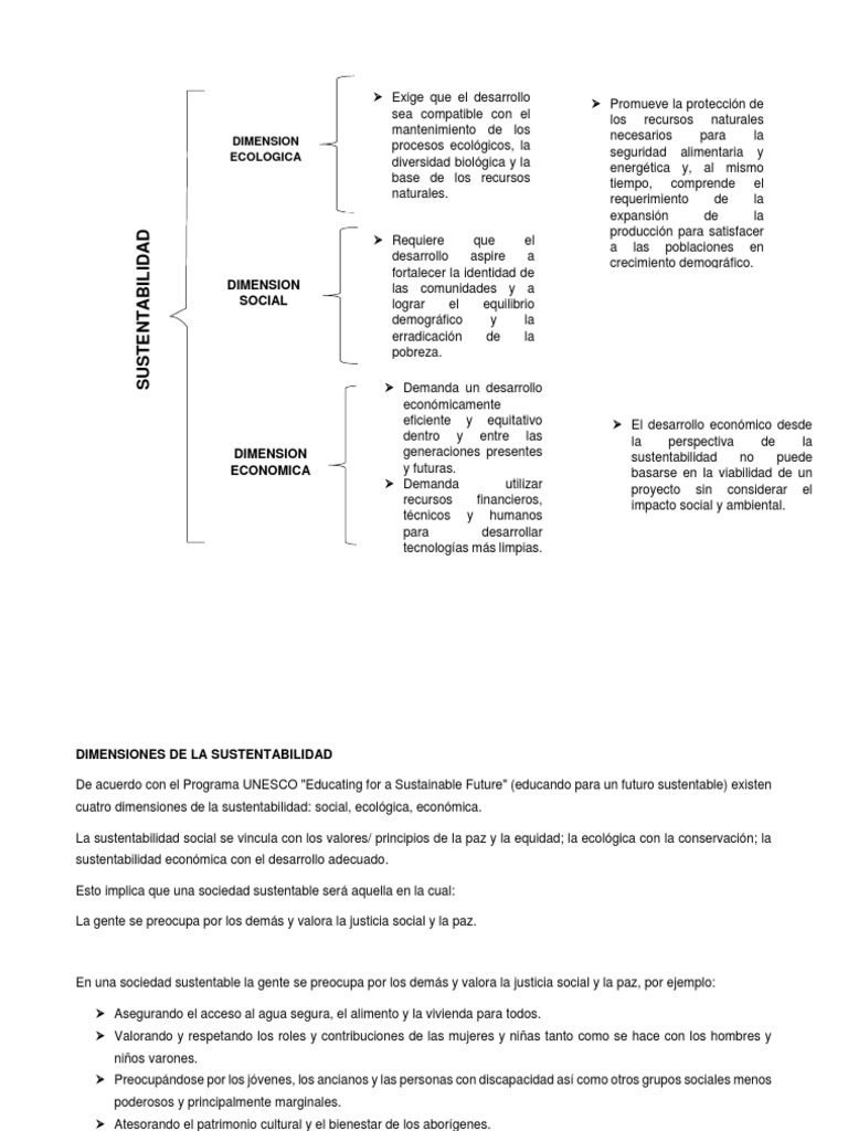 Cuadro Sinoptico de La Sustentabilidad
