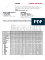 Chemical Resistance