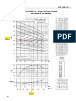 Curvas KSB PDF