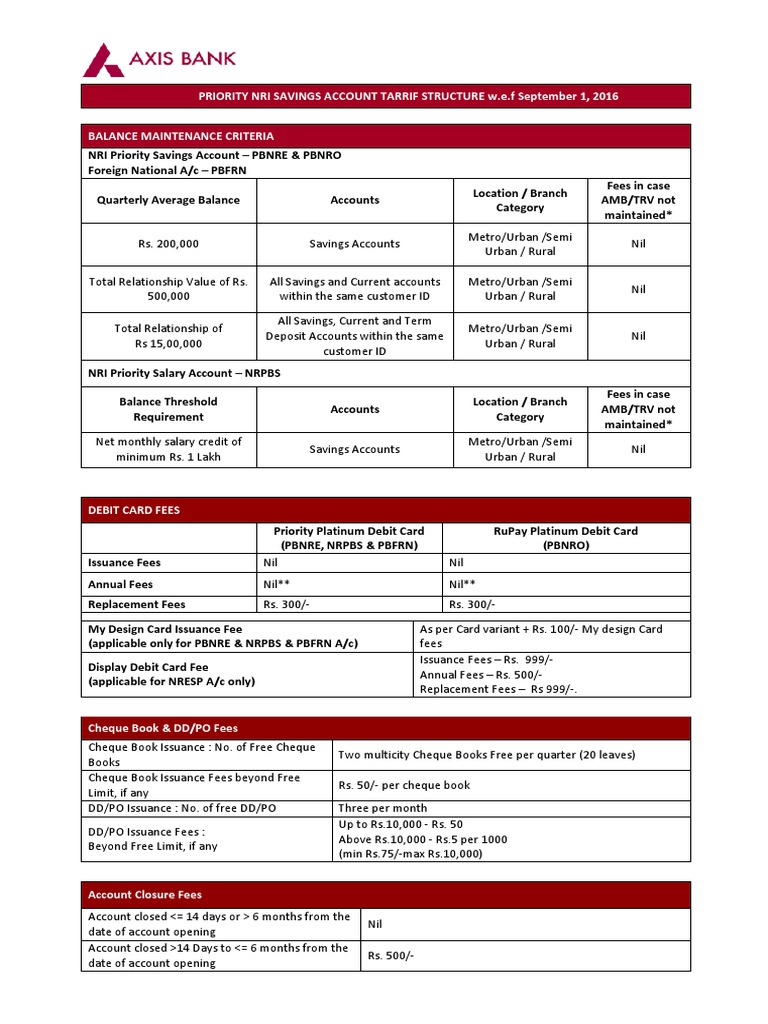 Schedule of Charges For Nri Priority PDF Cheque Deposit Account