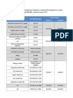 Annex A (New Testing Date 2017)