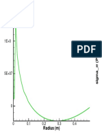 SigmaRRNavPolar1D Eps Converted To