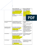 Perbedaan PP 122 2015 Dengan PP 16 2005