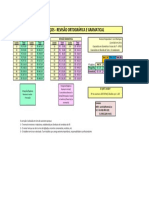 Tabela de preços revisão ortográfica e gramatical até 200 laudas