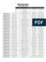 World Series History