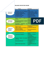 Balance Scorecard Indicadores