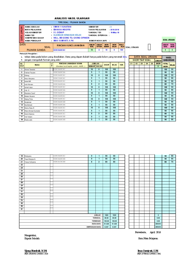Analisis Butir Soal Pilihan Ganda Kls X1 1