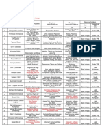 Substansi Praktiku1