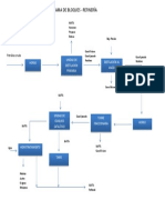 Diagrama de Bloque Refinería Conchan