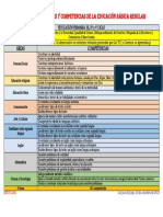 Áreas Curriculares y Competencias de La Educación Básica Regular