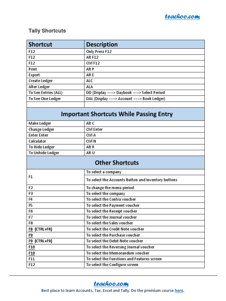 Tally Erp 9 Shortcuts In Pdf Download Free Pdf Voucher Debits And
