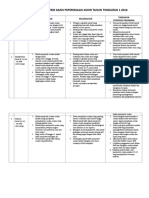 Post Mortem SN Form 1 2016