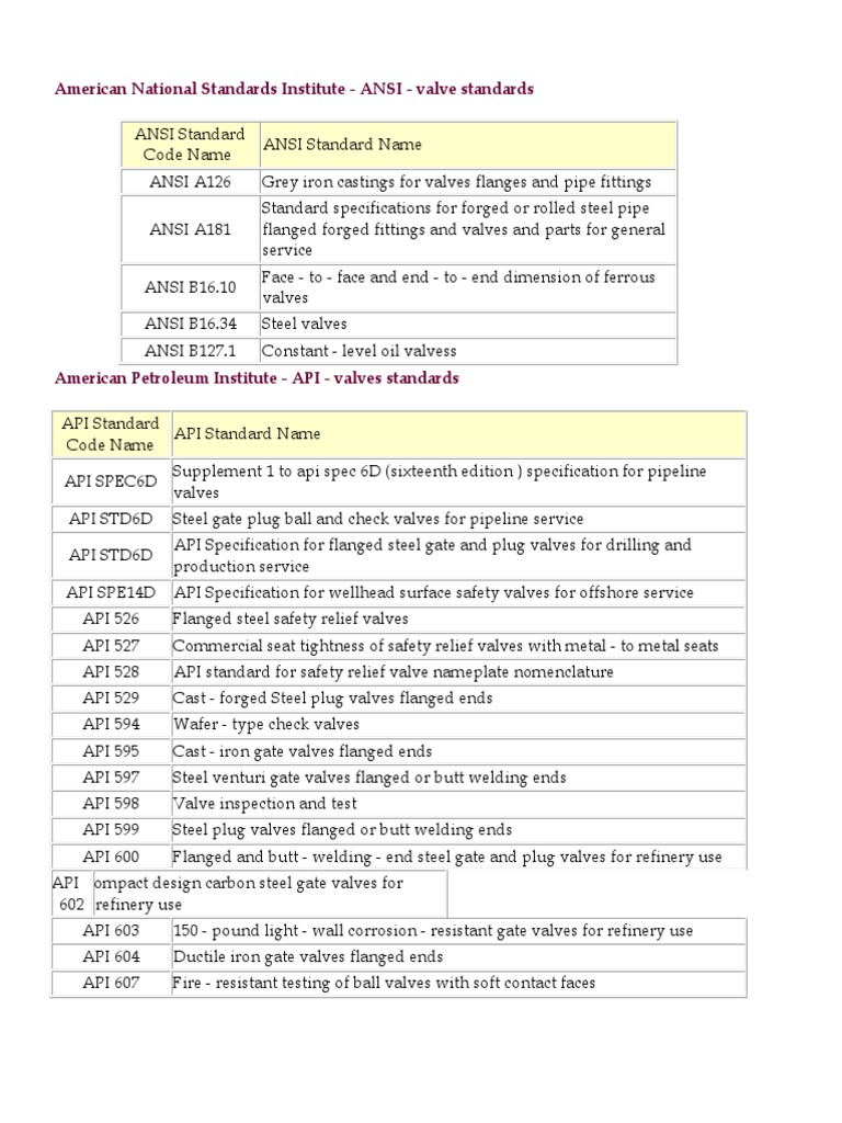 Valve Standards Overview: ANSI, API, ASME, BS | PDF | Valve | Pipe ...