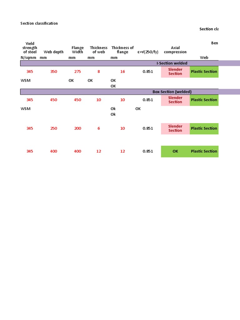 Beam - Section Classification Is 800-2007 | PDF | Bending | Metals