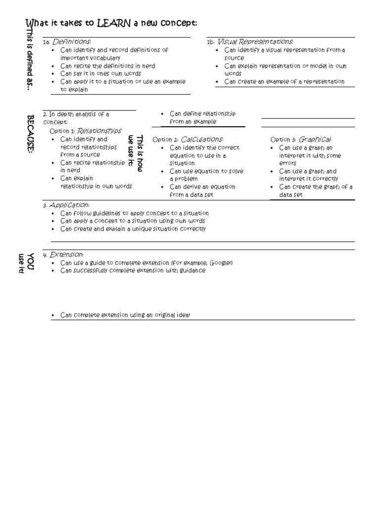 Guidelines For Understanding New Concepts | PDF | Concept | Data