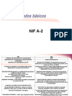 Nif a2 Postulados Básicos