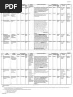 Risk Assessment Forms - Appendix 5 (22102016)