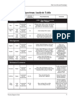 Spectrum Analysis Table.pdf