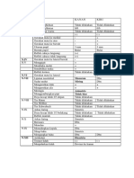 Status Neurologis