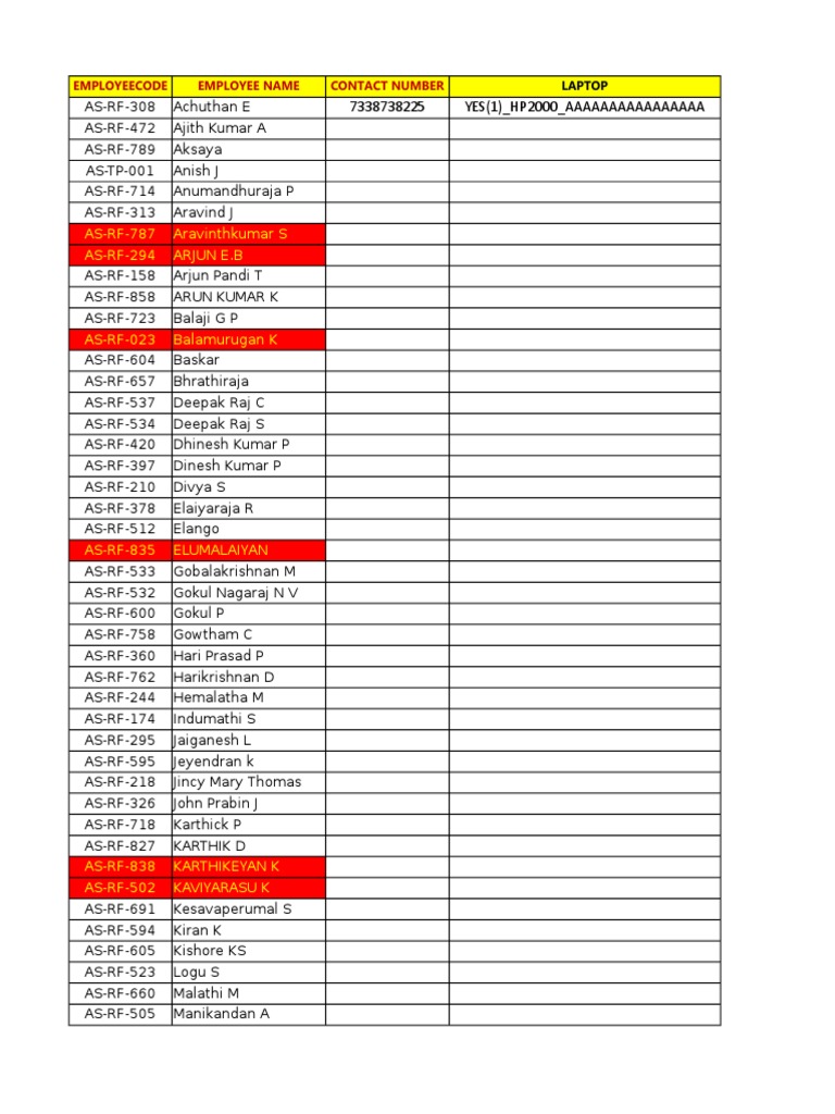 Employee Equipment Inventory List | PDF