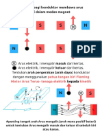 N N S S: 3.2 Daya Bagi Konduktor Membawa Arus Di Dalam Medan Magnet