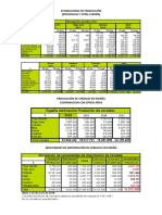 Datos Estadisticos CEREALES ESPAÑA