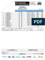 Results - UCI World Champs 2017 - Timed Training