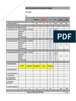 Format Penilaian Pelajar Konvokesyen - SPP - JJ 2017 - Mohd Syazwan Bin Shaiffulizam