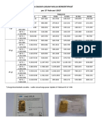 Harga Dasar Logam Mulia Bersertifikat