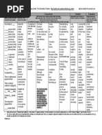 Vocabulary For Writing Essays