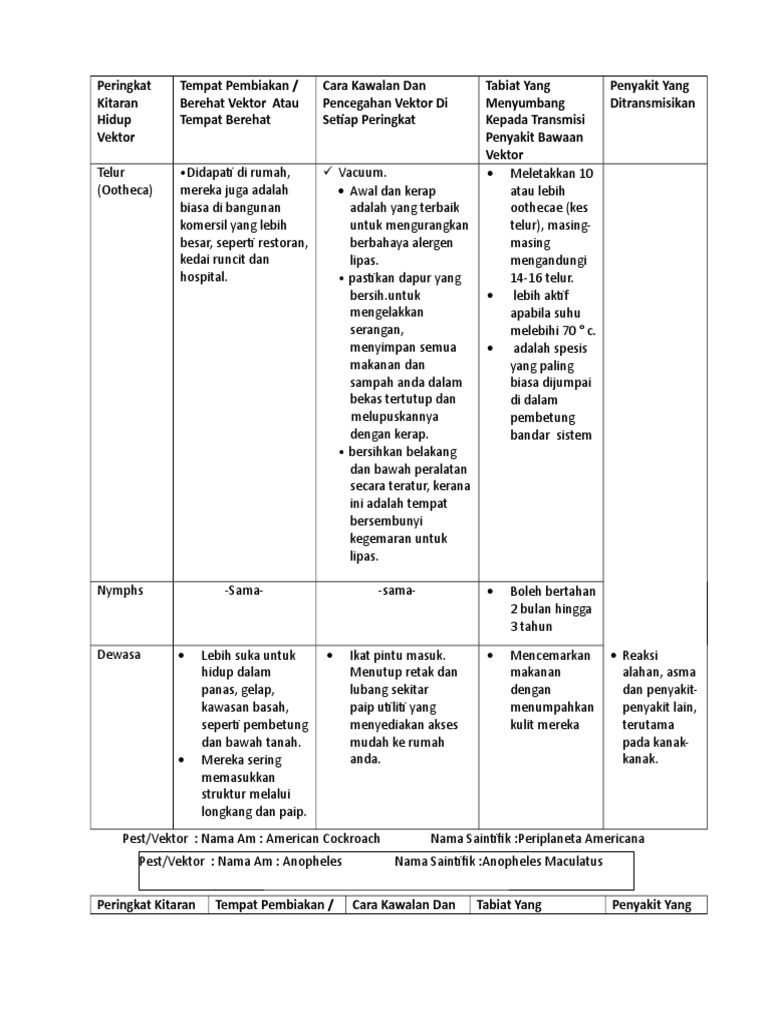 Peringkat Kitaran Hidup Vektor  PDF