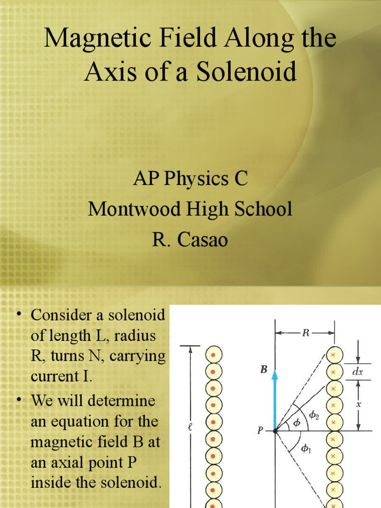 Deriving the Equation for Field Along the Axis of a Solenoid