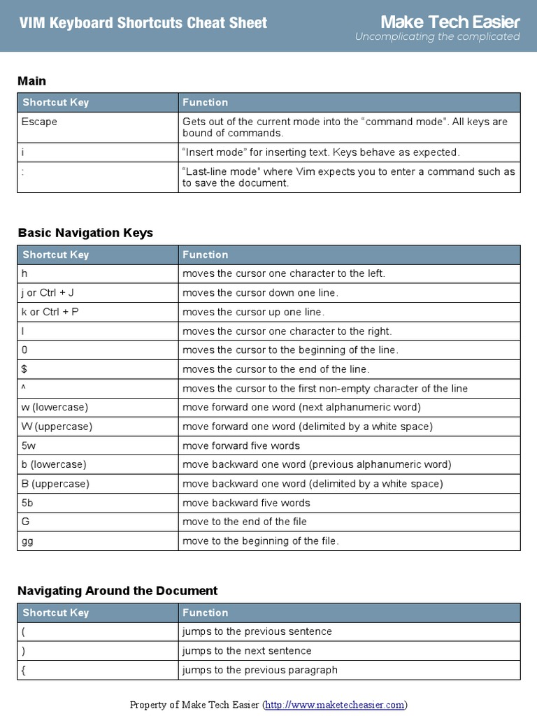 VIM Cheat Sheet | PDF | Keyboard Shortcut | Letter Case