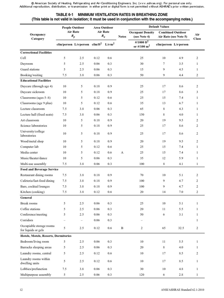 Pages From ASHRAE 62.12010 Ventilation (Architecture) Building