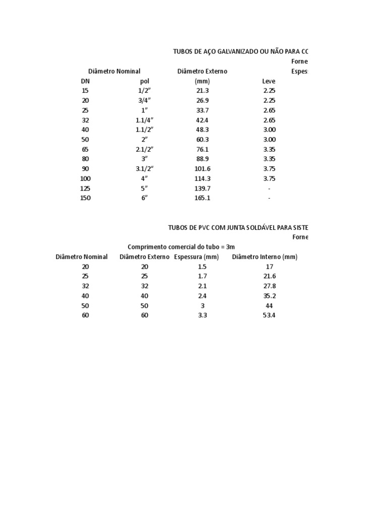 1-Bitolas Comerciais Do Tubo PVC e Aço Galvanizado | PDF