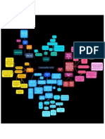 Mapa Conceptual Comunicación Celular