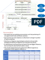 consumer Behavior