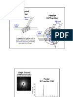 ch3_peak_indexing.ppt