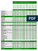 US Nutrition Values