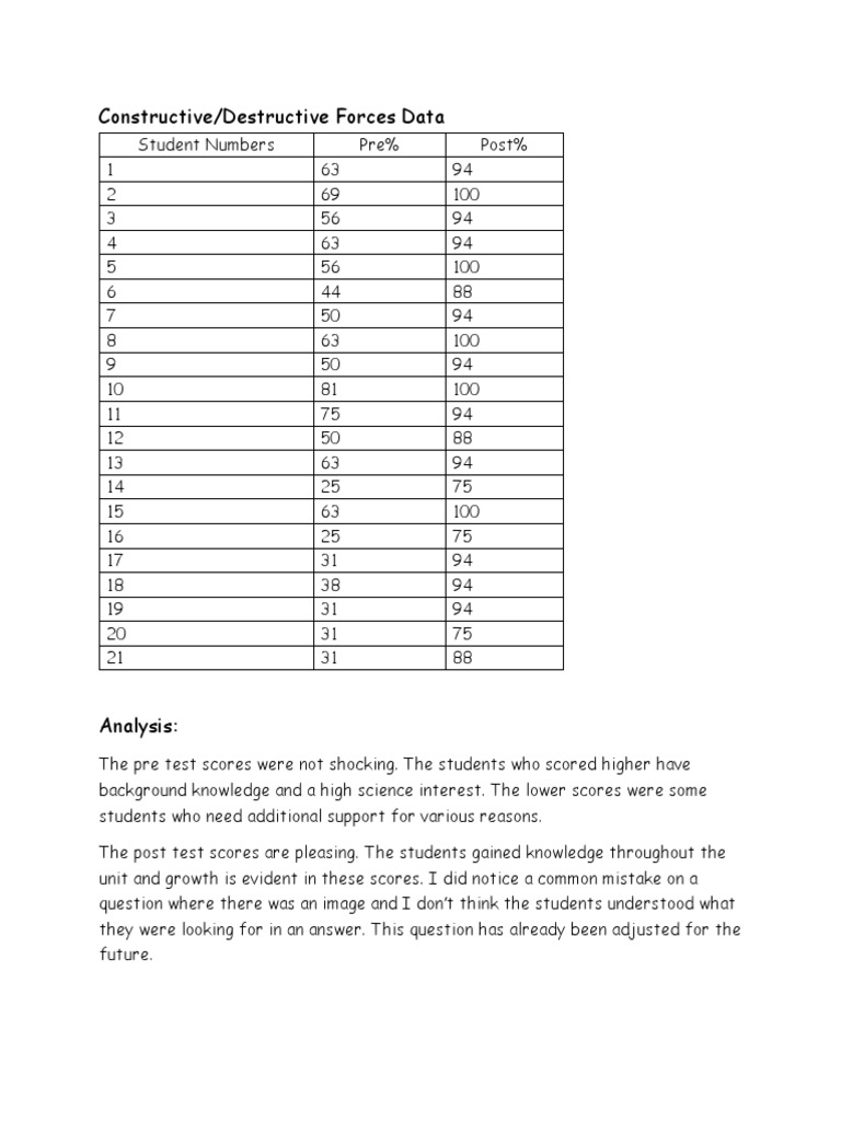 PrePost Data PDF Cognition Learning