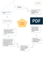 Componentes Del lenguaje